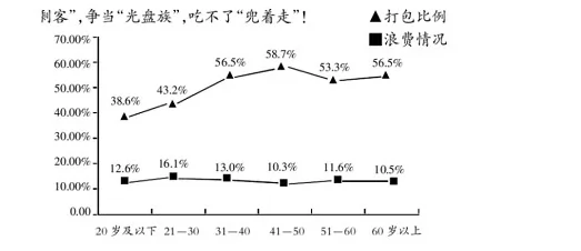 舌尖上的浪费阅读理解题及答案(阅读答案)