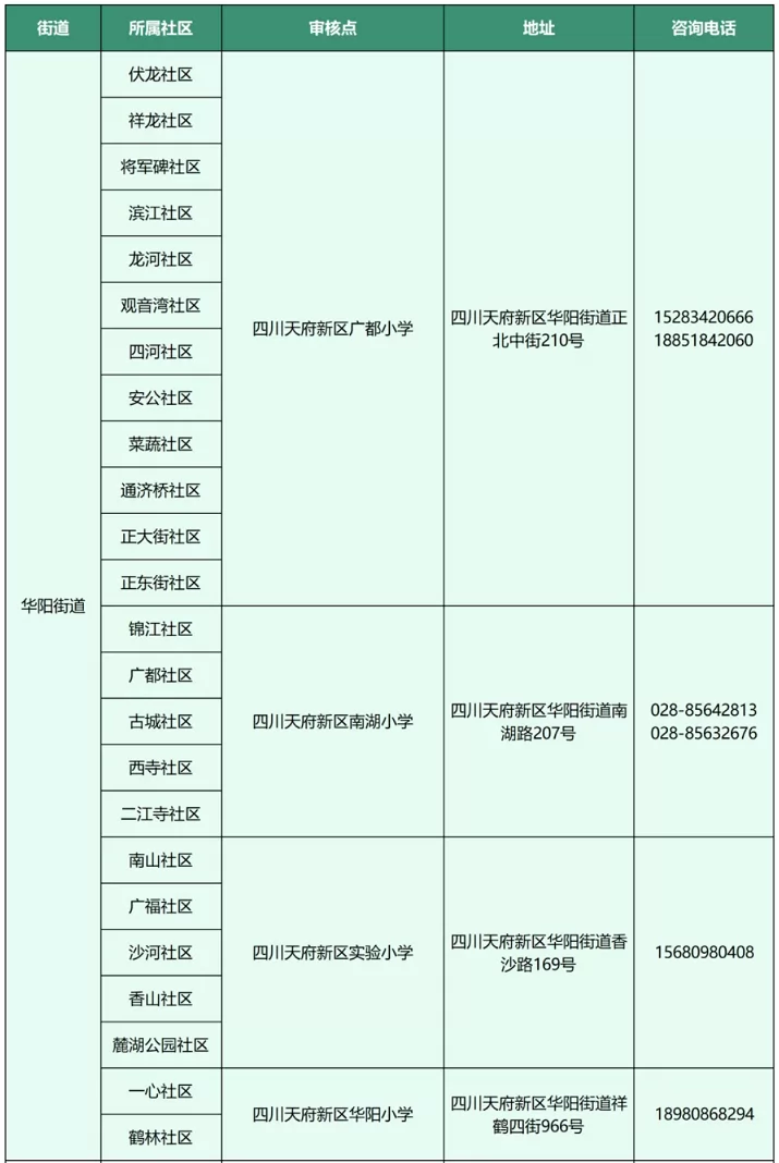 2024年四川天府新区直管区小学招生登记时间、流程及所需资料