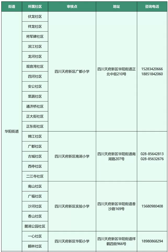 2024年四川天府新区小学一年级招生登记时间及流程