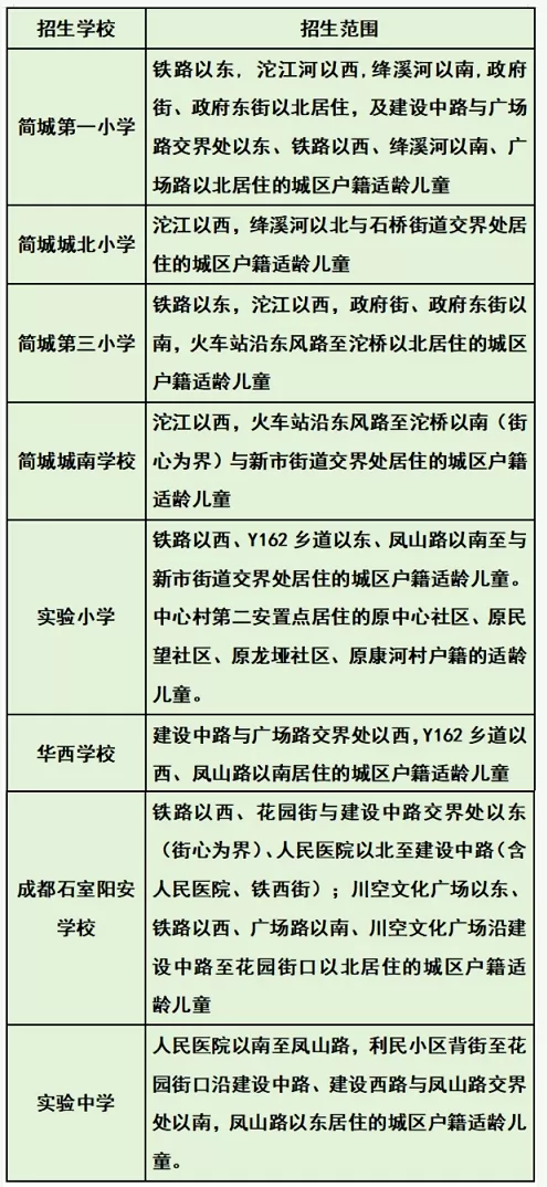 2024年简阳市小学一年级招生登记时间及流程