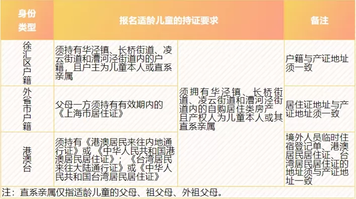 2024年上海市徐汇区上汇实验学校招生简章(附报名流程)