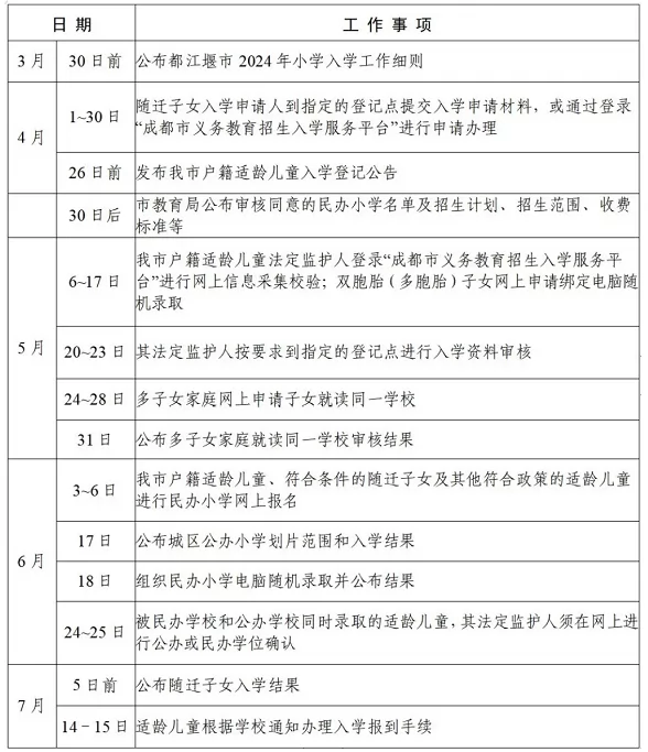 2024年都江堰市小学一年级招生登记时间及流程