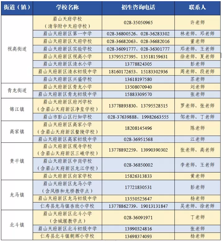 2024年眉山天府新区小学、初中招生入学最新政策