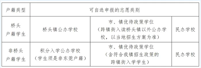 2024年东莞桥头镇小学、初中招生入学最新政策(含招生日程)