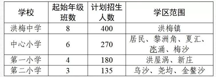 2024年东莞市洪梅镇小学、初中招生入学最新政策