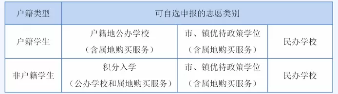 2024年东莞市茶山镇小学、初中招生入学最新政策