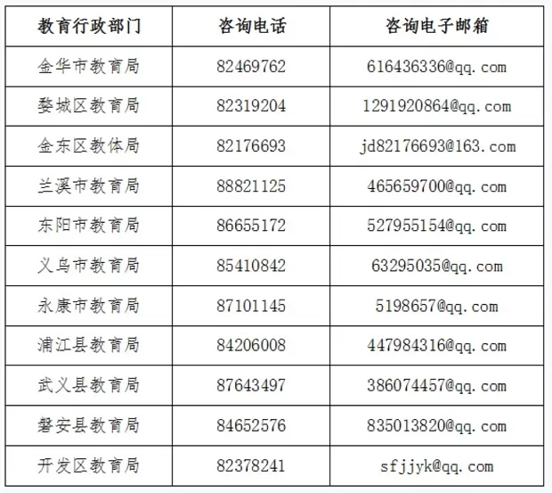 2024年金华市小学、初中招生入学最新政策解读