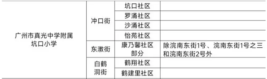 2024年广州市真光中学附属坑口小学招生简章(附招生范围)