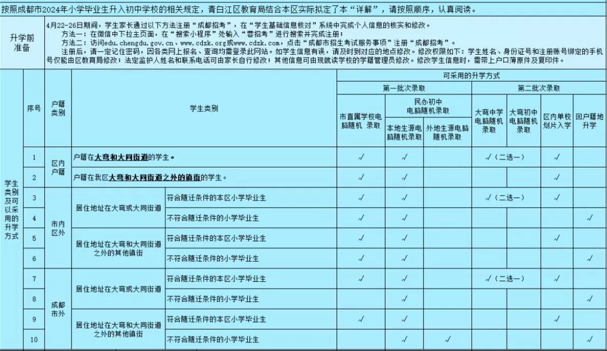 2024年青白江区小升初招生入学方式详解