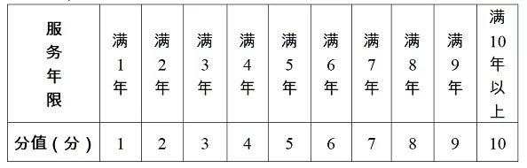 2024年五华县城区义务教育阶段公办学校积分入学实施办法