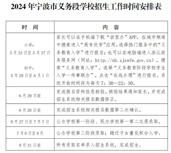 2024年宁波前湾新区小学、初中招生入学最新政策