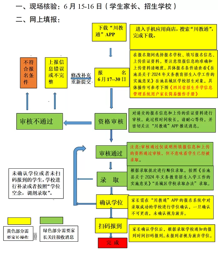 2024年岳池县小学、初中招生入学工作日程安排及流程说明