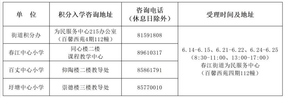 2024年常州市新北区春江街道随迁子女积分入学最新政策