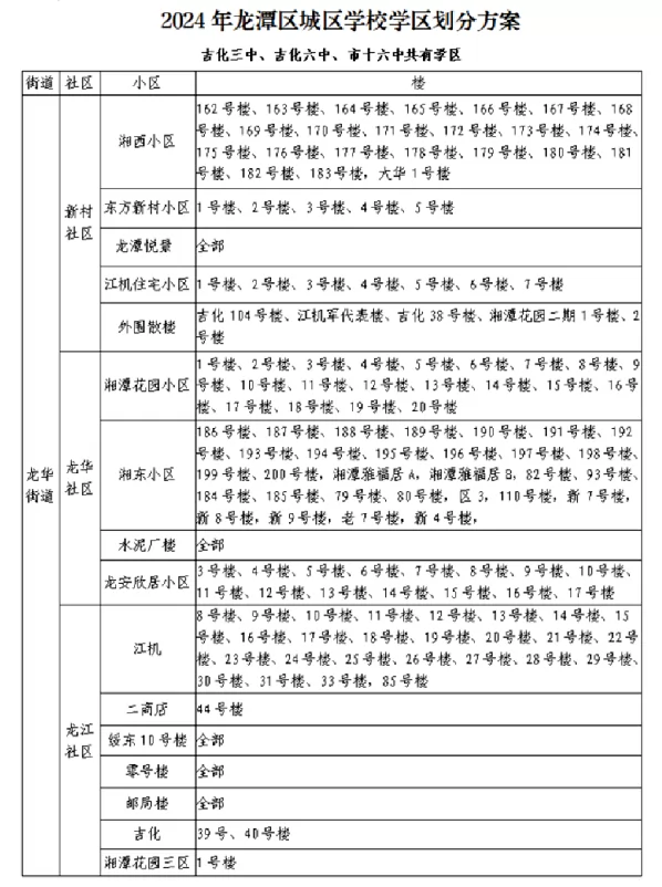 2024年吉林市龙潭区城区小学、初中招生学区划分范围