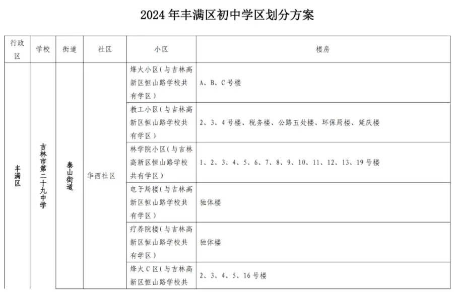 2024年吉林市丰满区城区初中招生学区划分范围一览