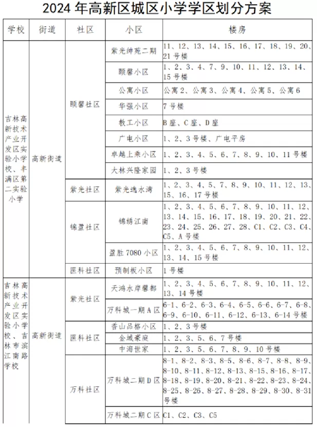 2024年吉林市高新区城区小学招生学区划分范围一览