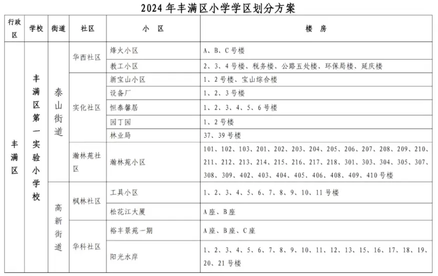 2024年吉林市丰满区城区小学招生学区划分范围一览