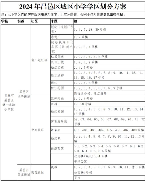 2024年吉林市昌邑区城区小学招生学区划分范围一览