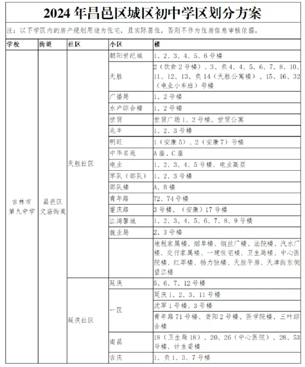 2024年吉林市昌邑区城区初中招生学区划分范围一览