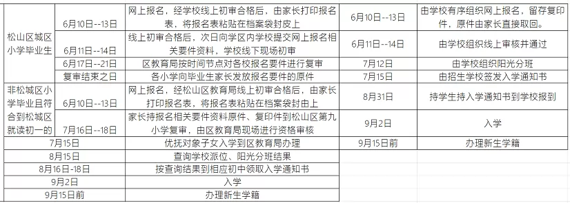 2024年赤峰市松山区幼升小、小升初招生入学工作时间安排表