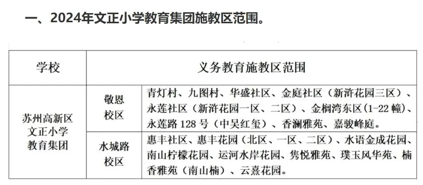 苏州高新区小学招生施教区划分范围 (15)