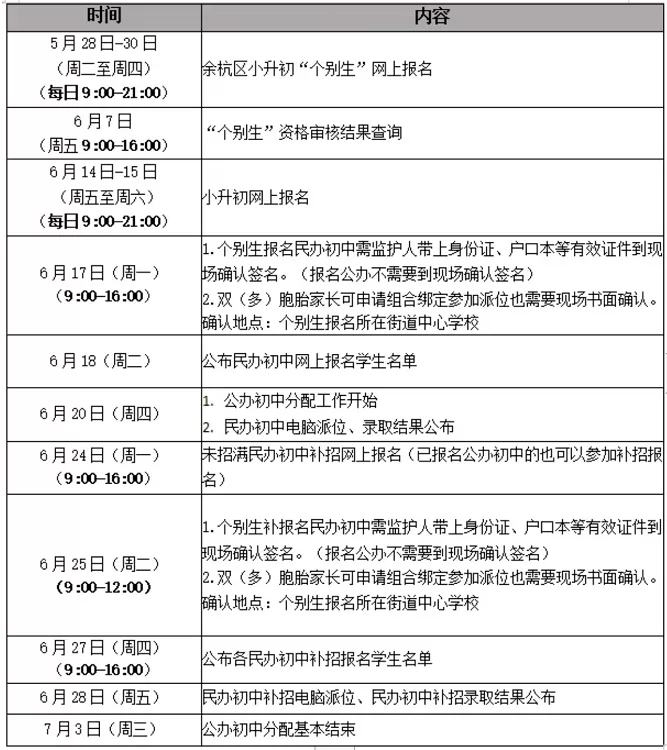 2024年杭州市余杭区小升初个别生网上登记时间及方式