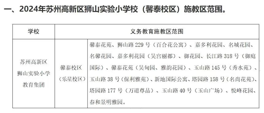 苏州高新区小学招生施教区划分范围 (4)