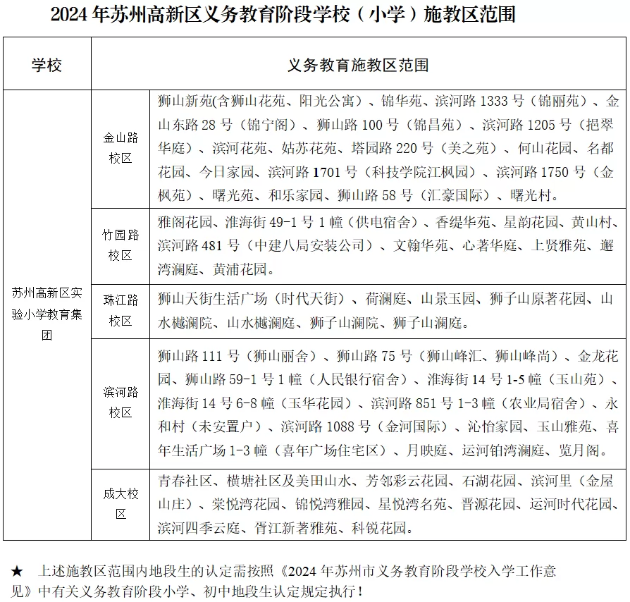 苏州高新区小学招生施教区划分范围 (13)