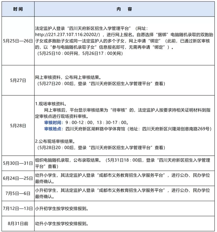 2024年天府新区直管区民办学校面向区内专项招生入学最新政策