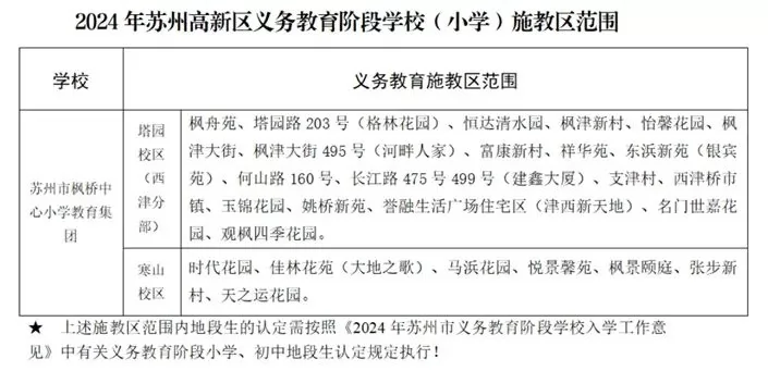 苏州高新区小学招生施教区划分范围 (5)