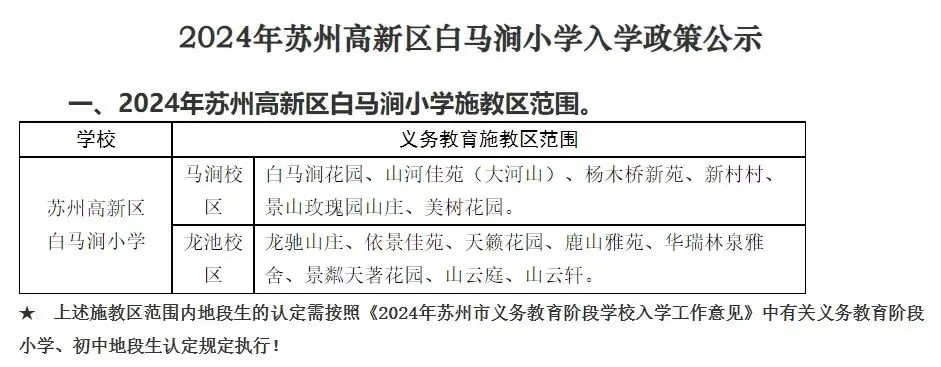 苏州高新区小学招生施教区划分范围 (6)