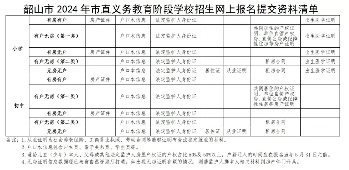 2024年南京市鼓楼实验中学小升初招生简章(附收费标准)