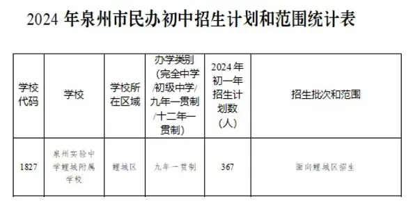 2024年泉州实验中学鲤城附属学校小升初招生简章(附收费标准)