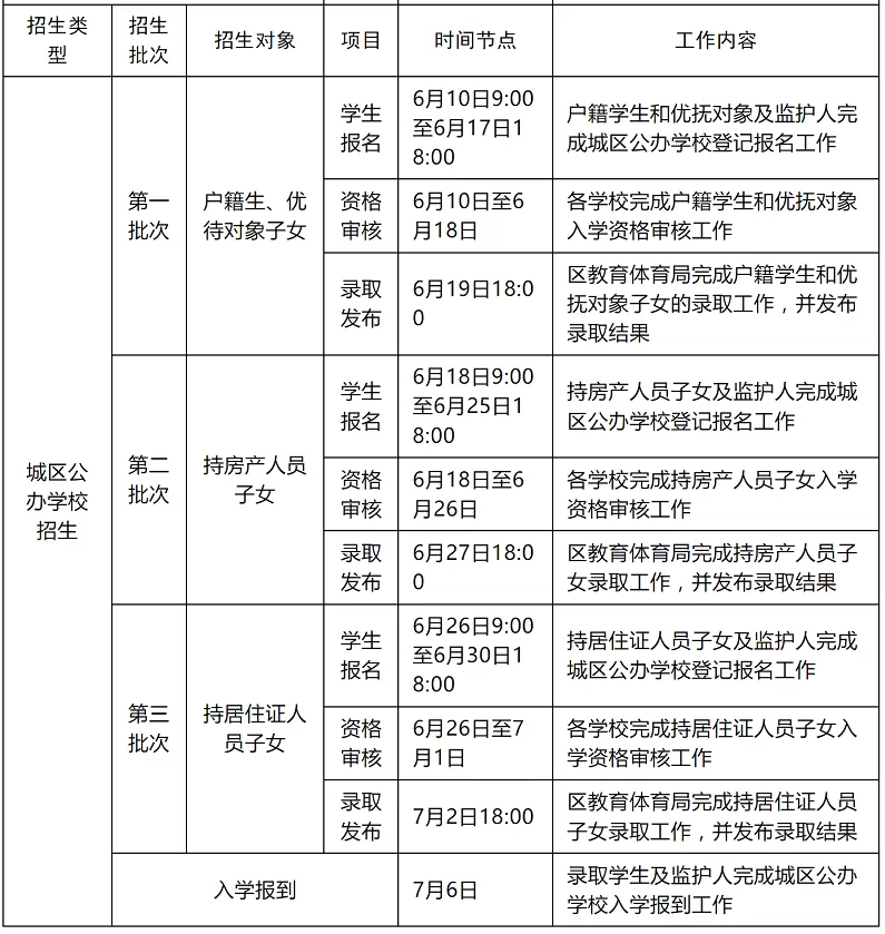 2024年宜宾市翠屏区城区小学、初中招生工作日程安排表