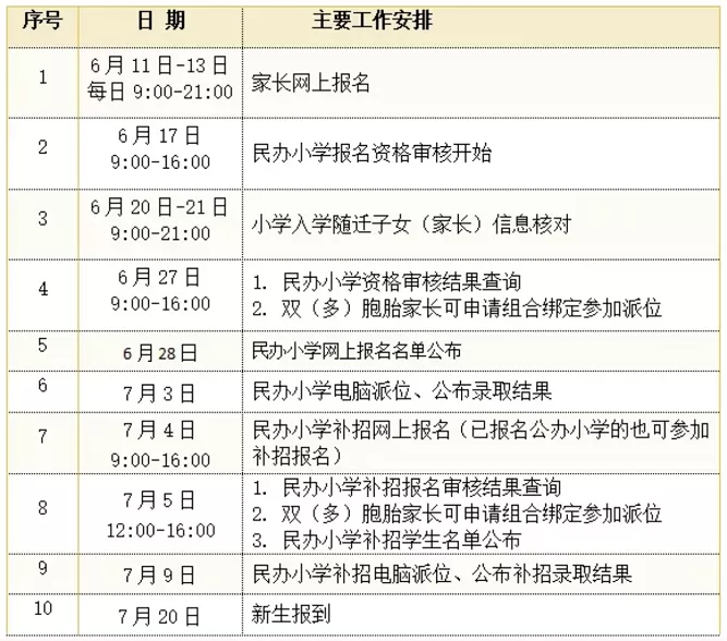 2024年萧山区高桥金帆实验学校小学部招生简章(附收费标准)