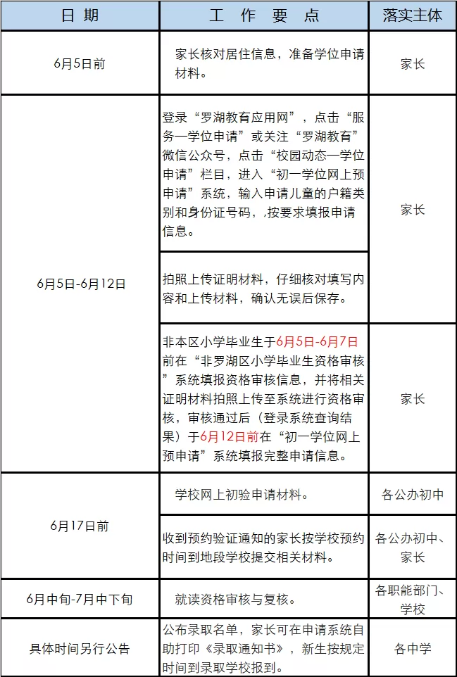 深圳市罗湖区小升初学位申请指南