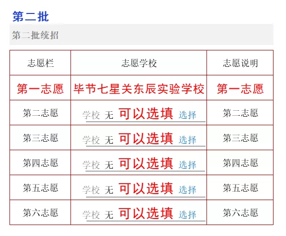 毕节七星关东辰实验学校高中部招生简章