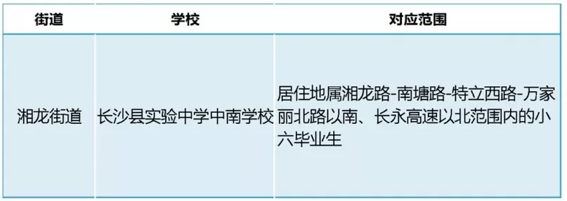 2024年长沙县实验中学中南学校小升初招生简章(附招生范围)