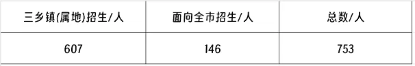 2024年中山市君里学校小升初招生简章(附收费标准)