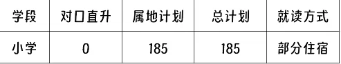 2024年中山市东升华盛学校招生简章(附收费标准)