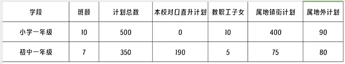 2024年中山市古镇新徽学校招生简章及收费标准(小学、初中)