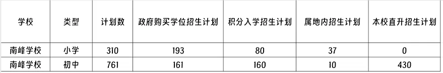 2024年中山市三乡南峰学校招生简章及收费标准(小学、初中)