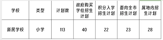 2024年中山市三乡新民学校招生简章(附收费标准)