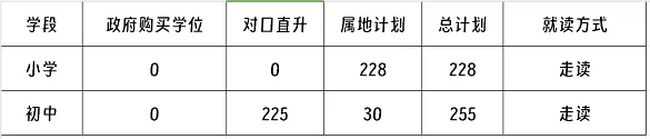 2024年中山市小榄华晖学校招生简章及收费标准(小学、初中)