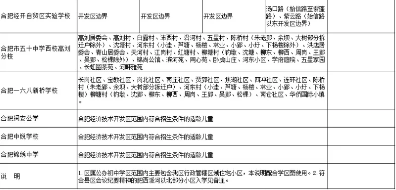 招生学区划分范围