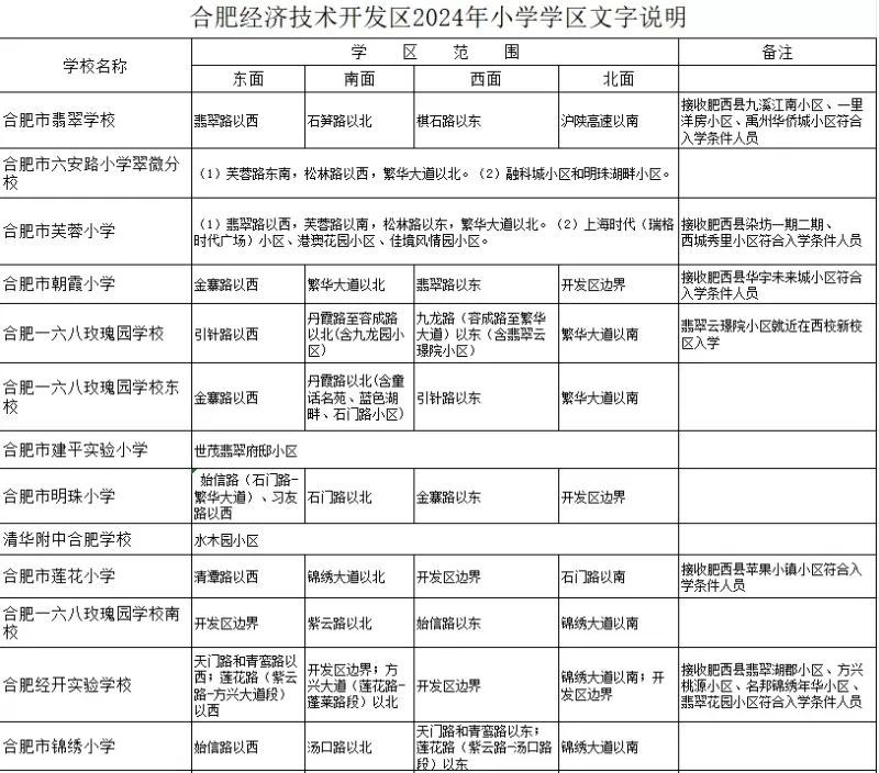 招生学区划分范围