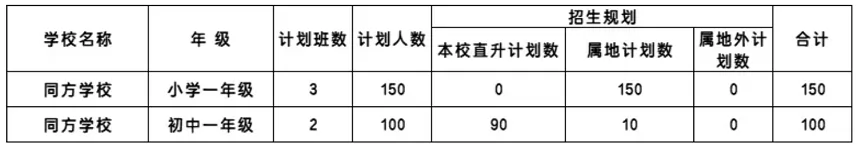 2024年中山市同方学校招生简章及收费标准(小学、初中)