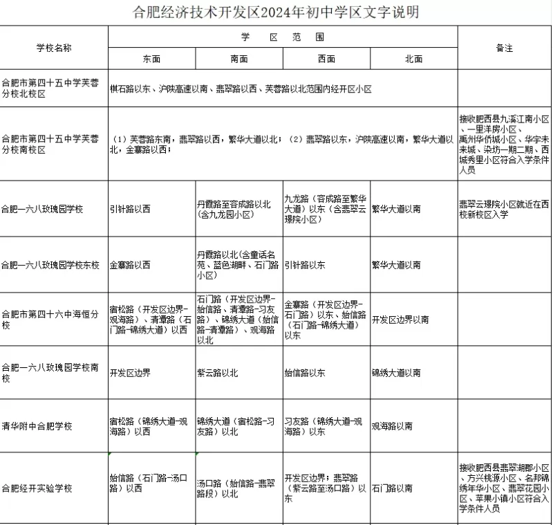 招生学区划分范围