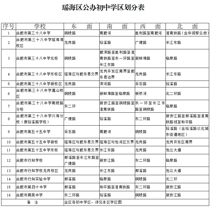 招生学区划分范围