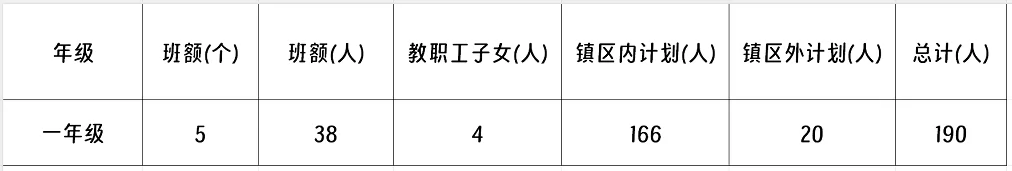 2024年中山市坦洲明德学校招生简章及收费标准(小学、初中)